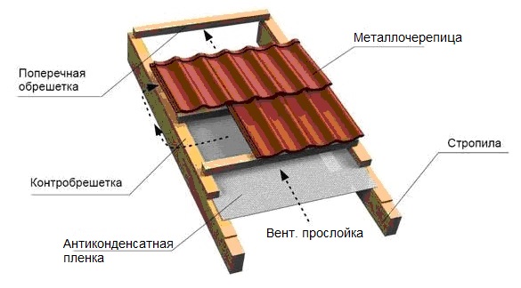 Недостатки нового коттеджа и как их устранить