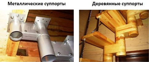 Суппортовая лестница, модульная лестница, суппорт