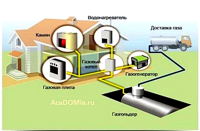 Газгольдер