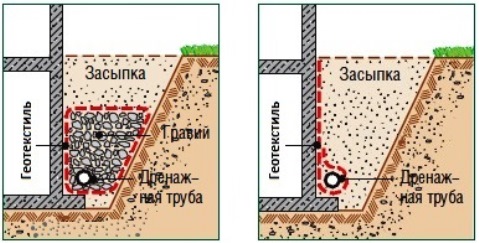 Геотекстиль, геосинтетики, дорнит